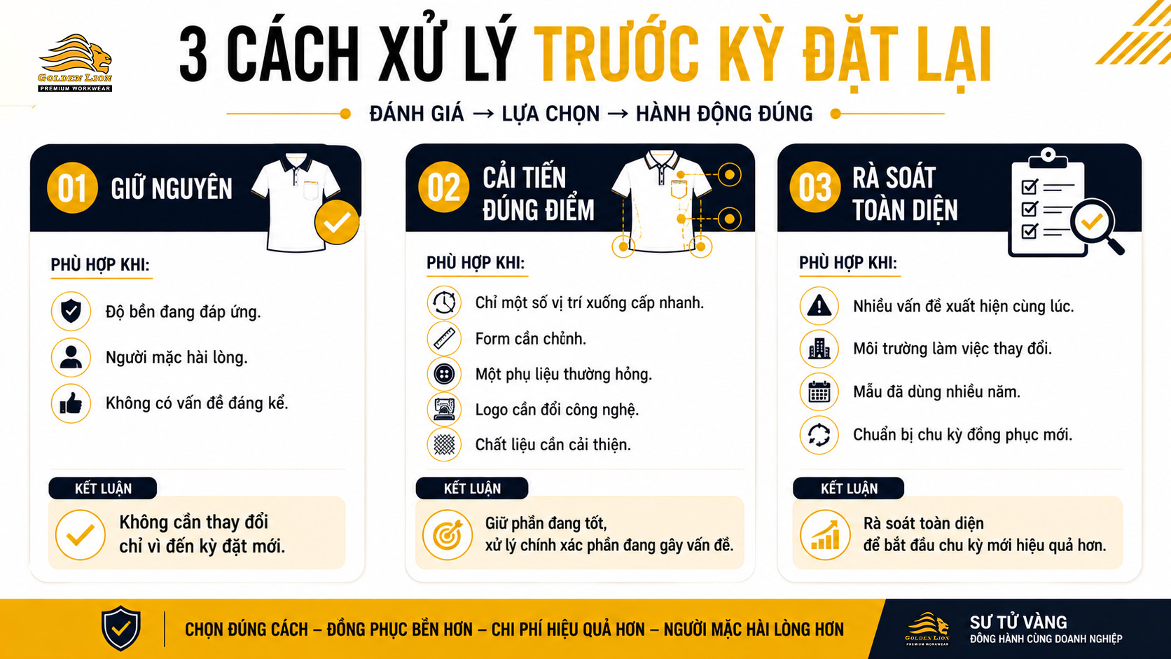 3 cách xử lý đồng phục trước kỳ đặt lại