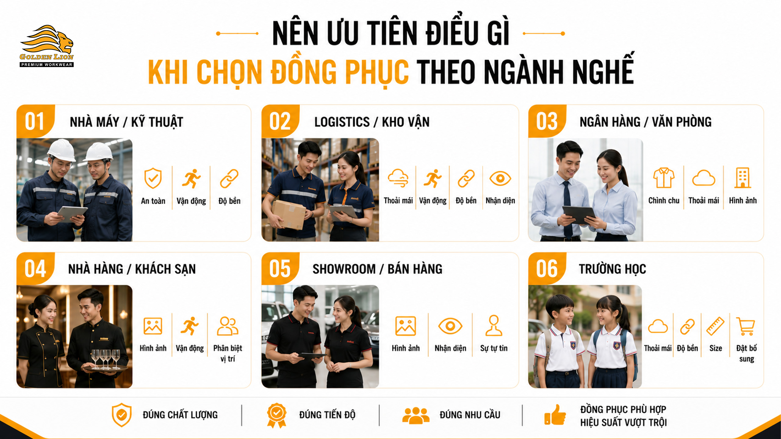 Sáu nhóm ngành cần ưu tiên khác nhau khi lựa chọn đồng phục