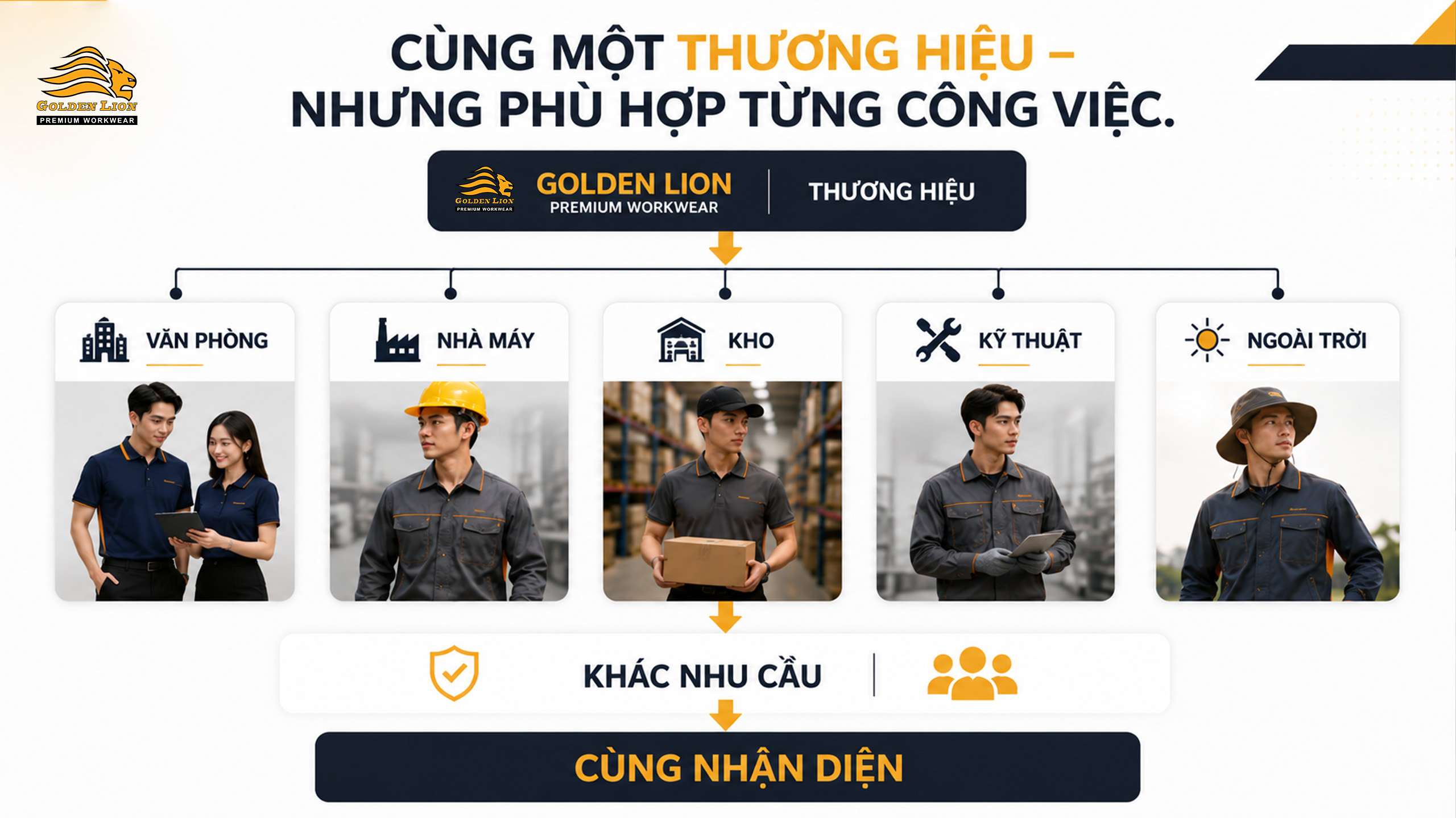 Hệ thống đồng phục theo nhiều môi trường trong cùng doanh nghiệp