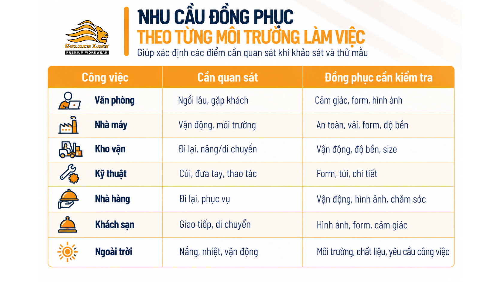 Nhu cau dong phuc theo moi moi truong lam viec