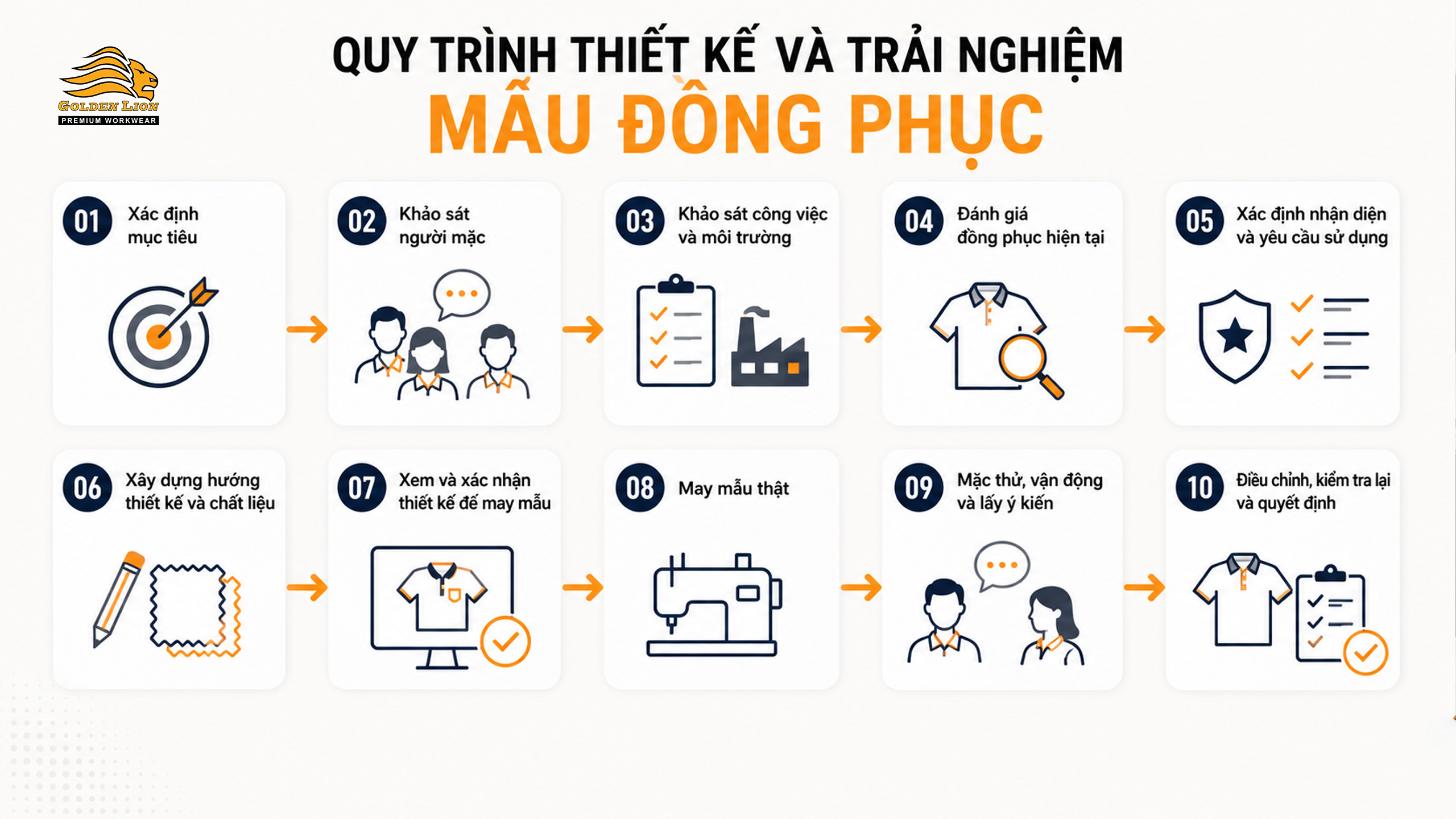 Quy Trình Thiết Kế Và Trải Nghiệm Mẫu Đồng Phục