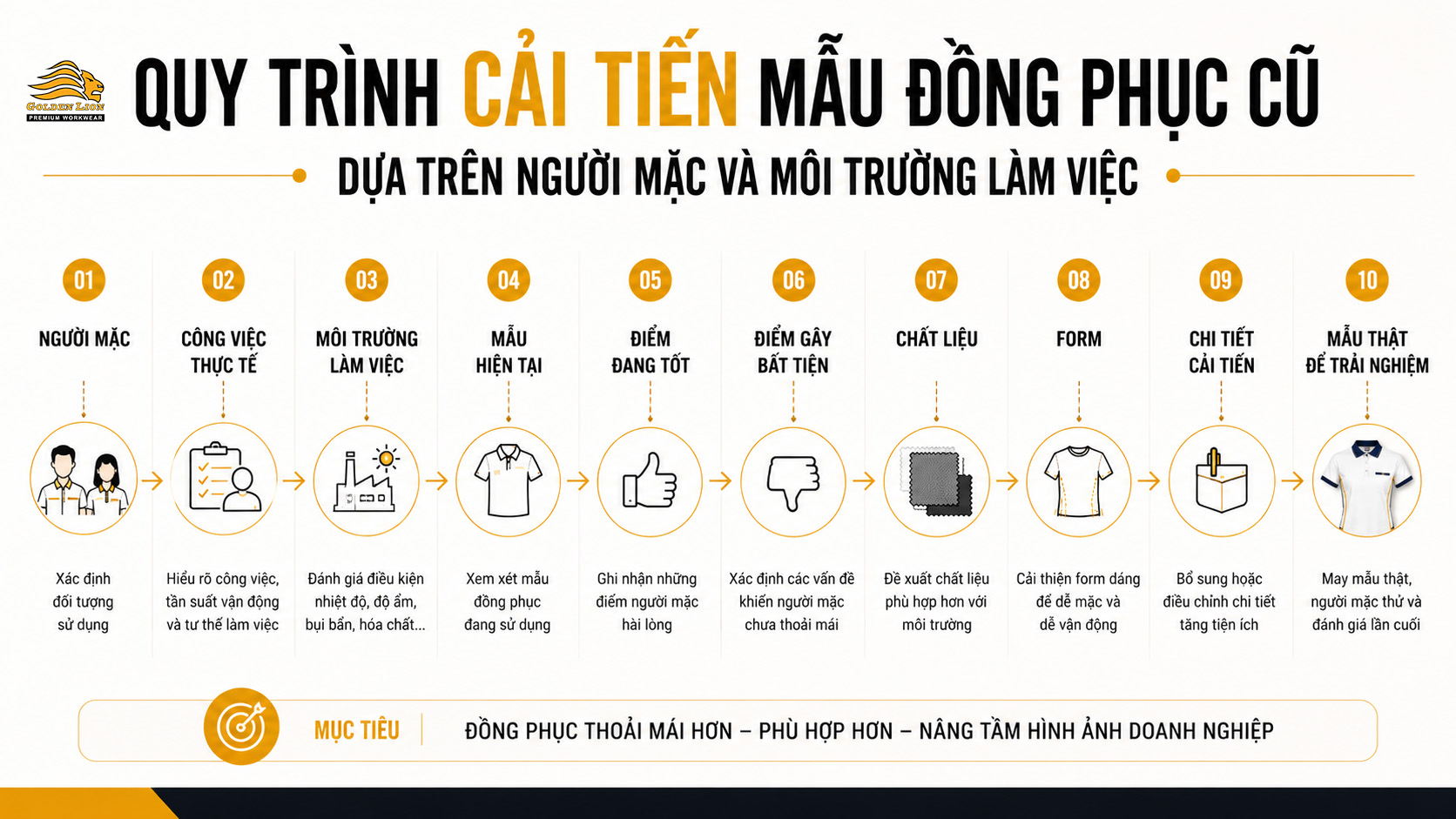 Quy trình cải tiến mẫu đồng phục cũ dựa trên người mặc và môi trường làm việc