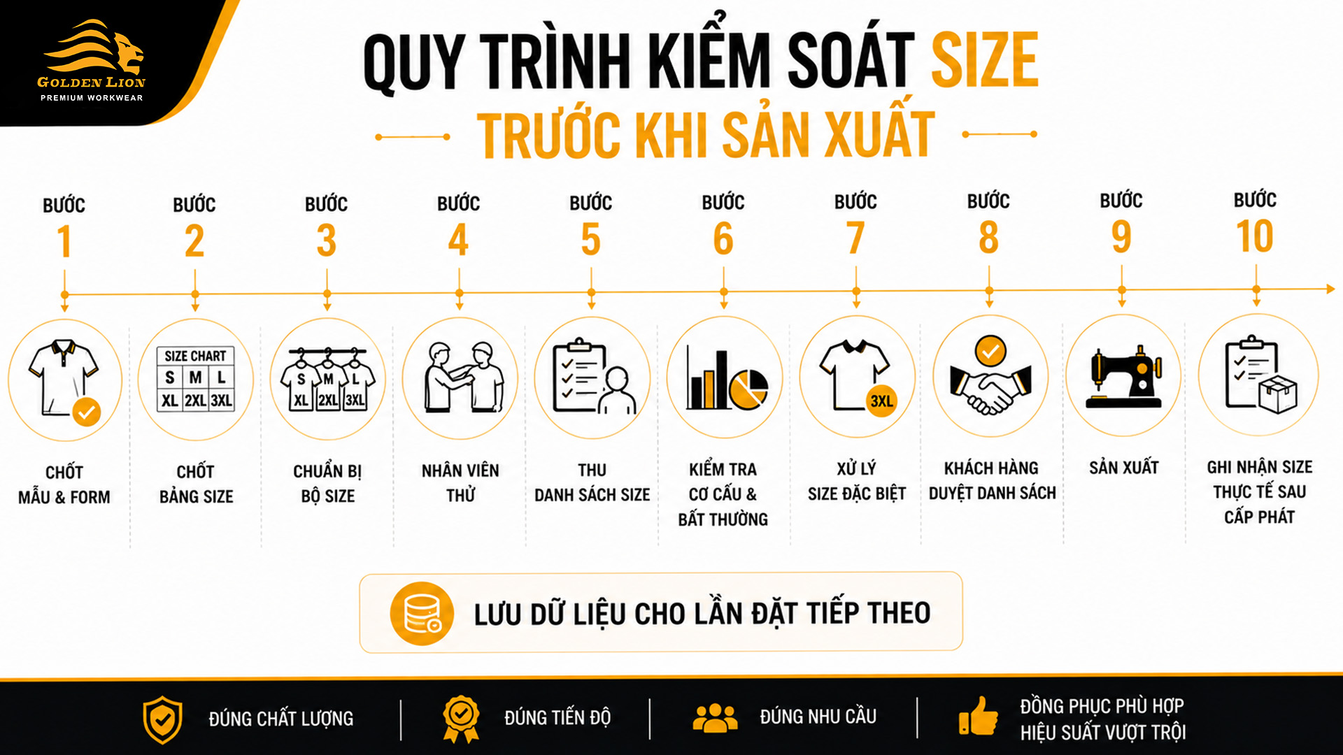 Quy trình kiểm soát size trước khi sản xuất