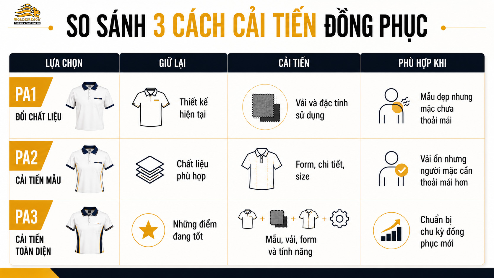 So sánh 3 cách cải tiến đồng phục