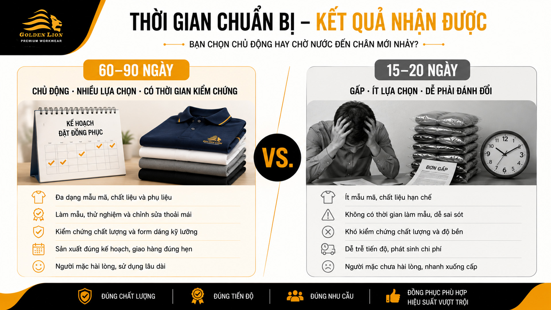 So sánh đặt lại đồng phục trước 90 ngày và đặt gấp sát ngày cần hàng
