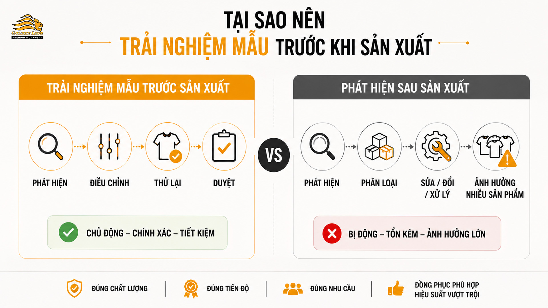 Tại sao nên trải nghiệm mẫu trước sản xuất