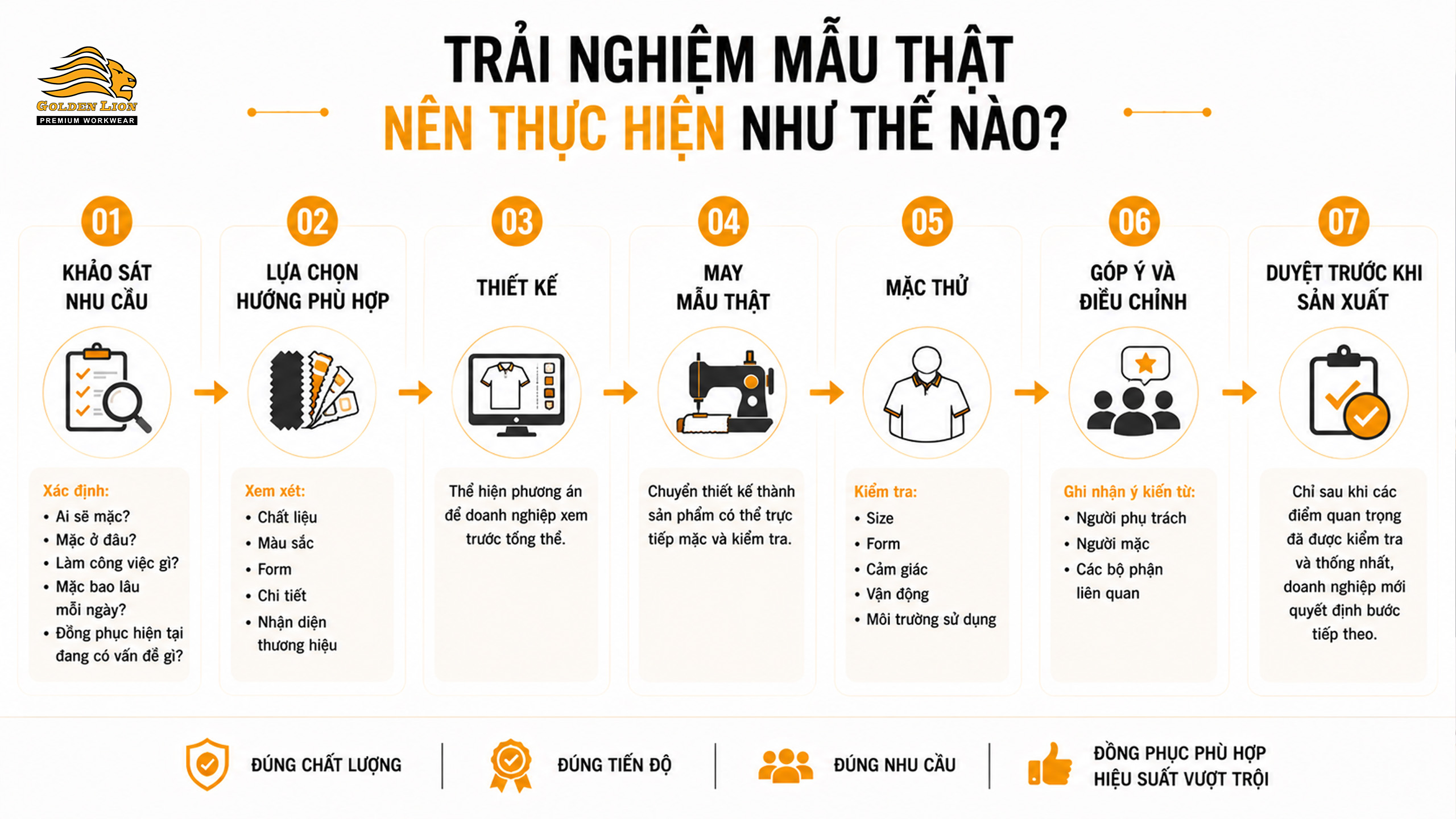 Trải nghiệm mẫu thật diễn ra như thế nào