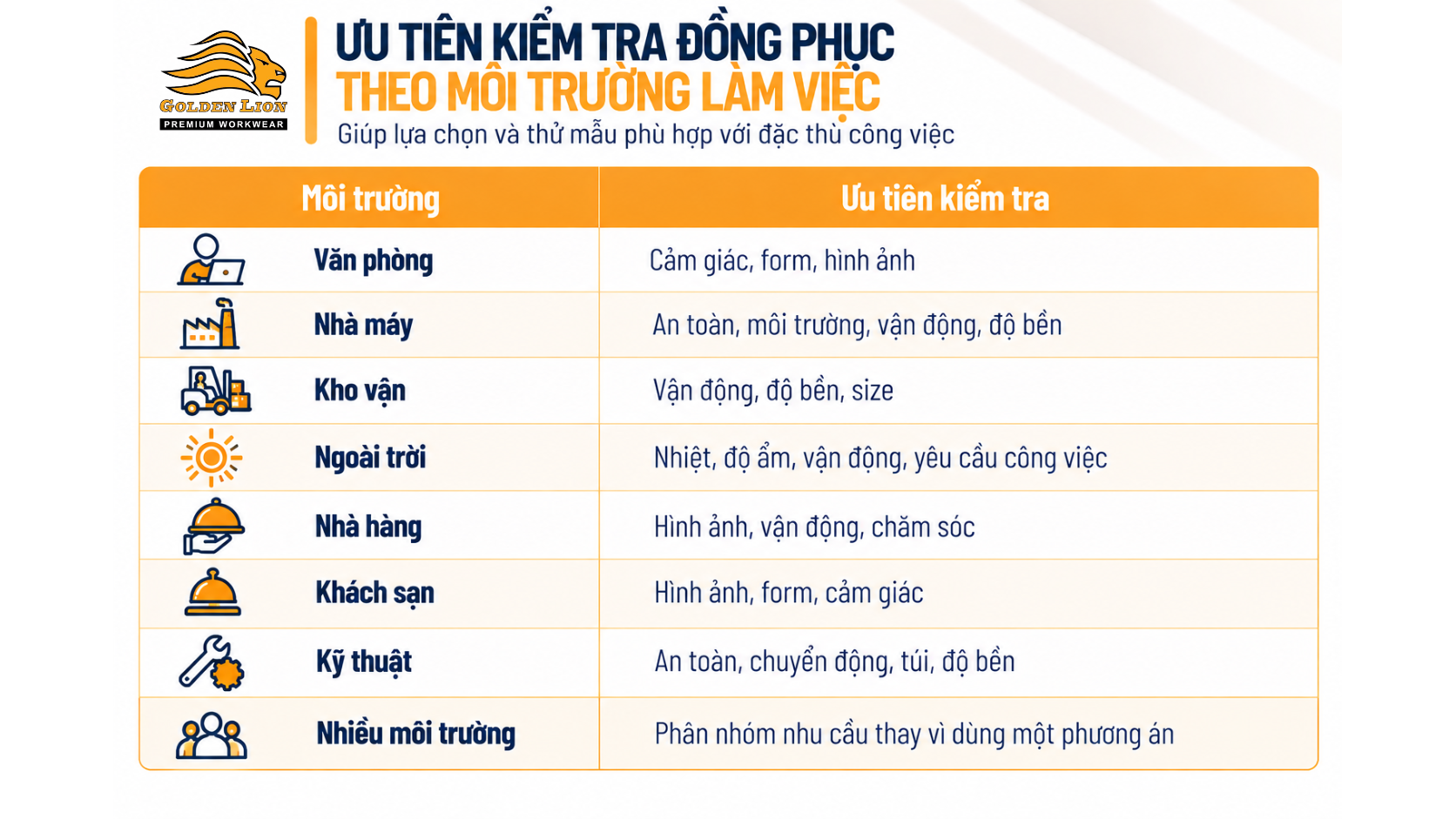 Uu tien kiem tra dong phuc theo moi truong lam viec 1