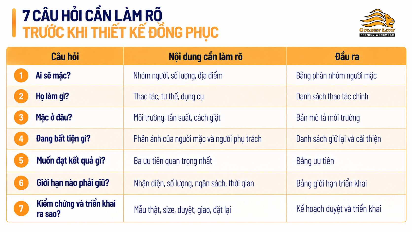 7 cau hoi can lam ro truoc kkhi thiet ke dong phuc