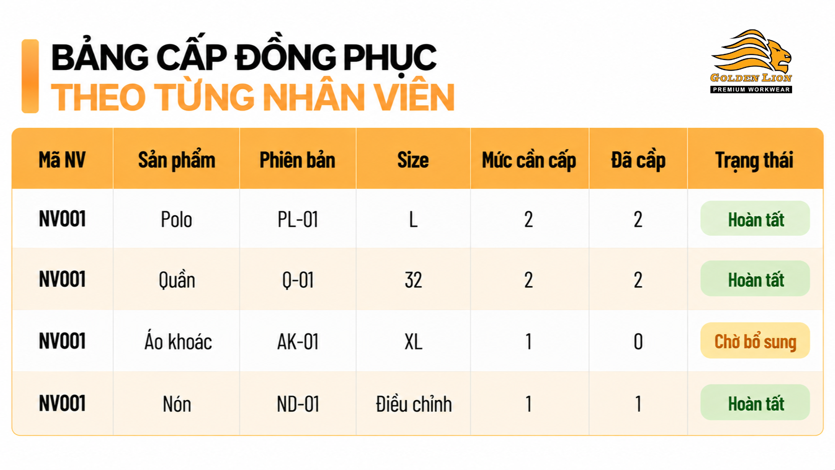 Bang cap dong phuc tung nhan vien 1