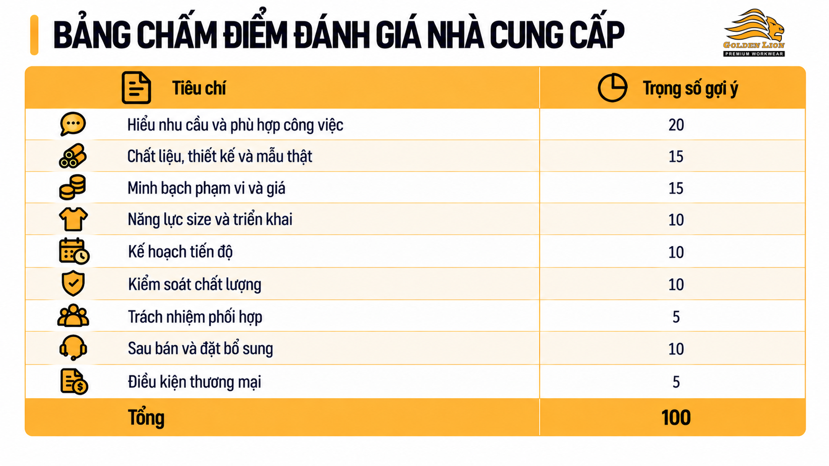 Bang cham diem danh gia nha cung cap 1