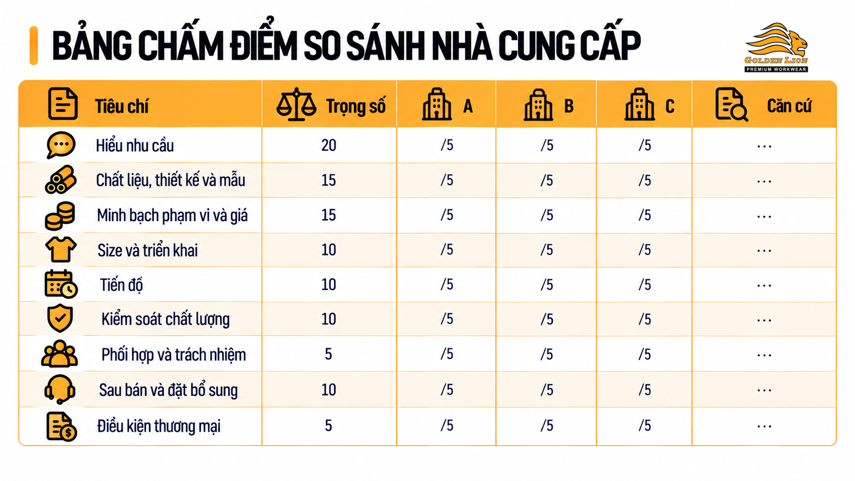 Bang cham diem so sanh nha cung cap 1
