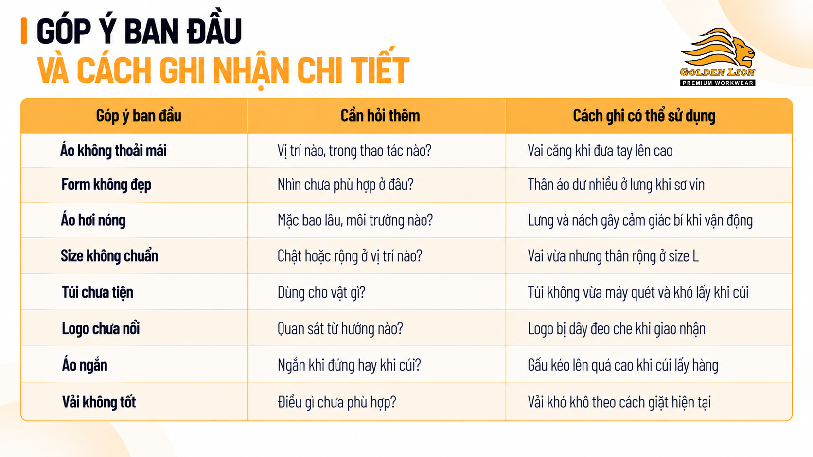 Bang chuyen gop y cam tinh thanh gop y co the su dung