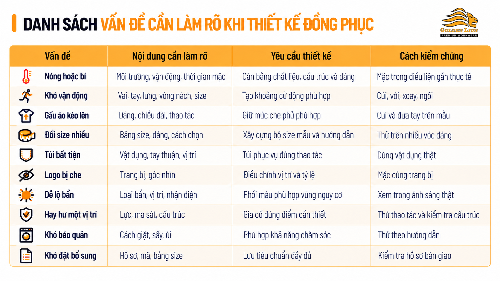 Bang chuyen van de thanh yeu cau thiet ke va cach kiem chung