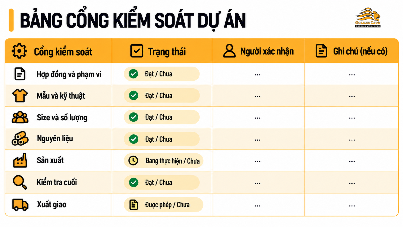 Bang cong kiem soat du an