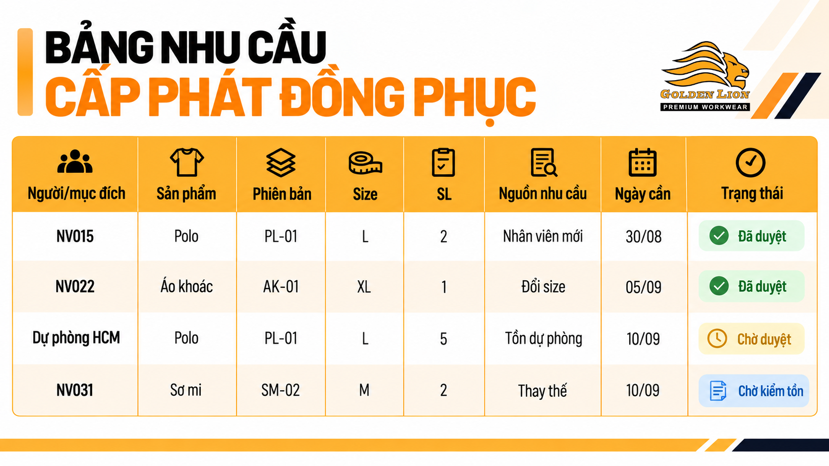 Bang cung cap don phuc khi da du du lieu