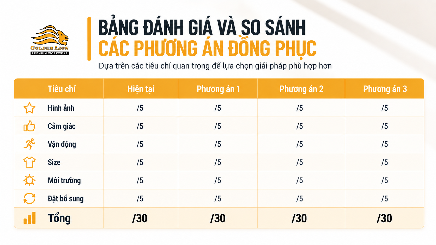 Bang danh gia