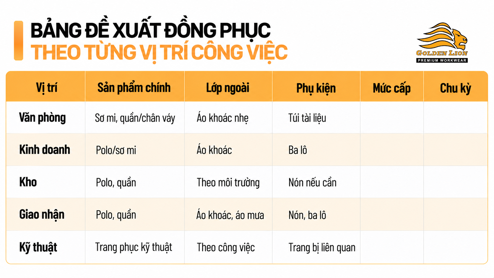 Bang de xuat dong phuc theo vi tri 1