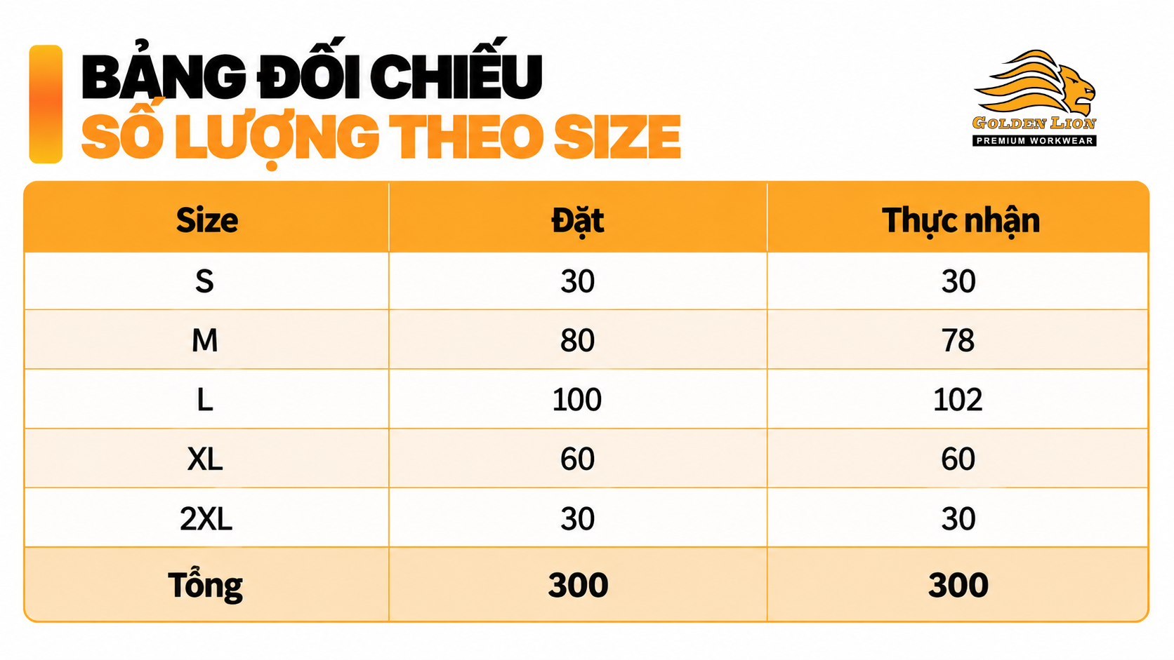Bang doi chieu so luong theo chai