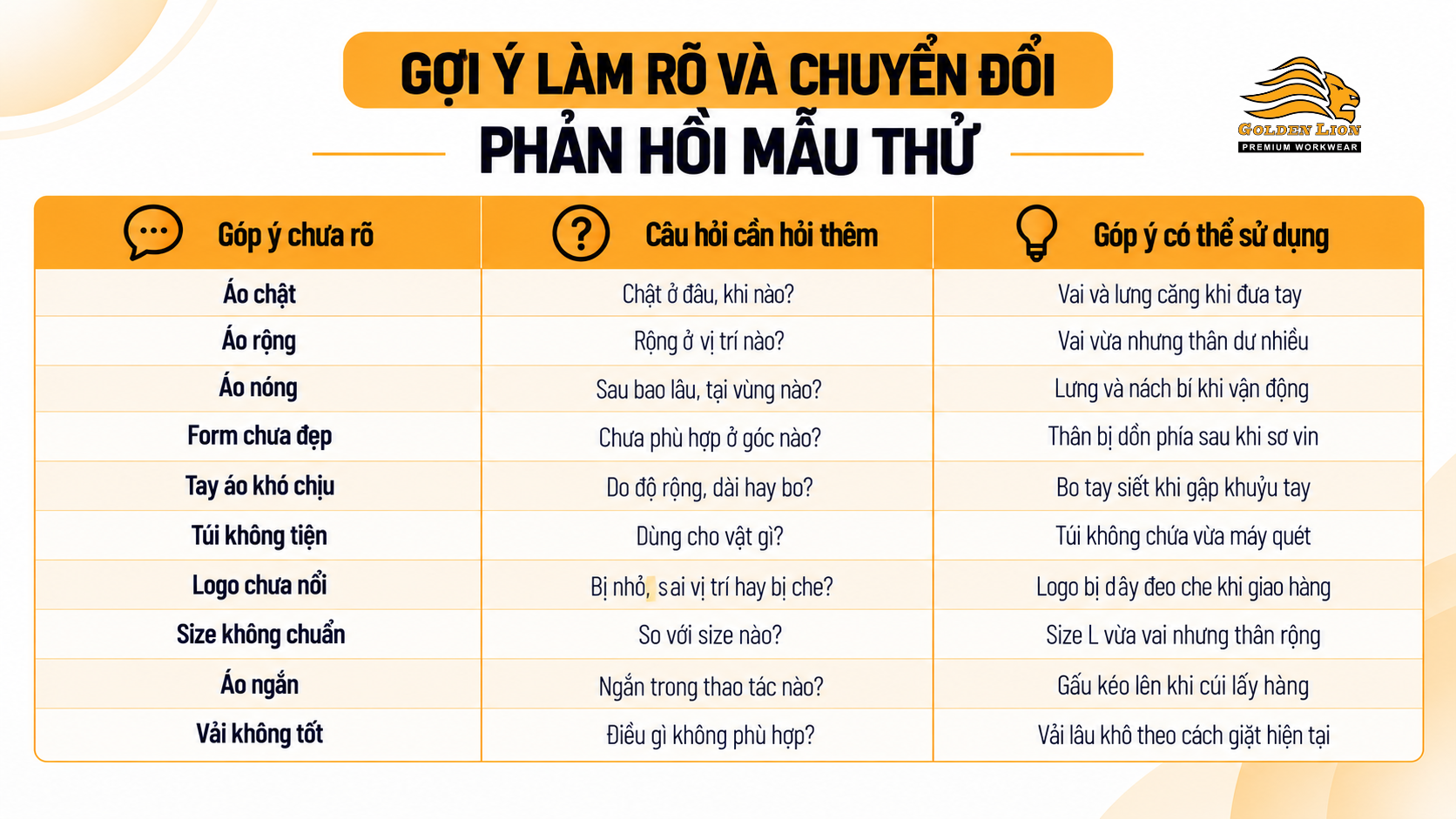 Bang goi y lam ro va chuyen doi phan hoi mau thu