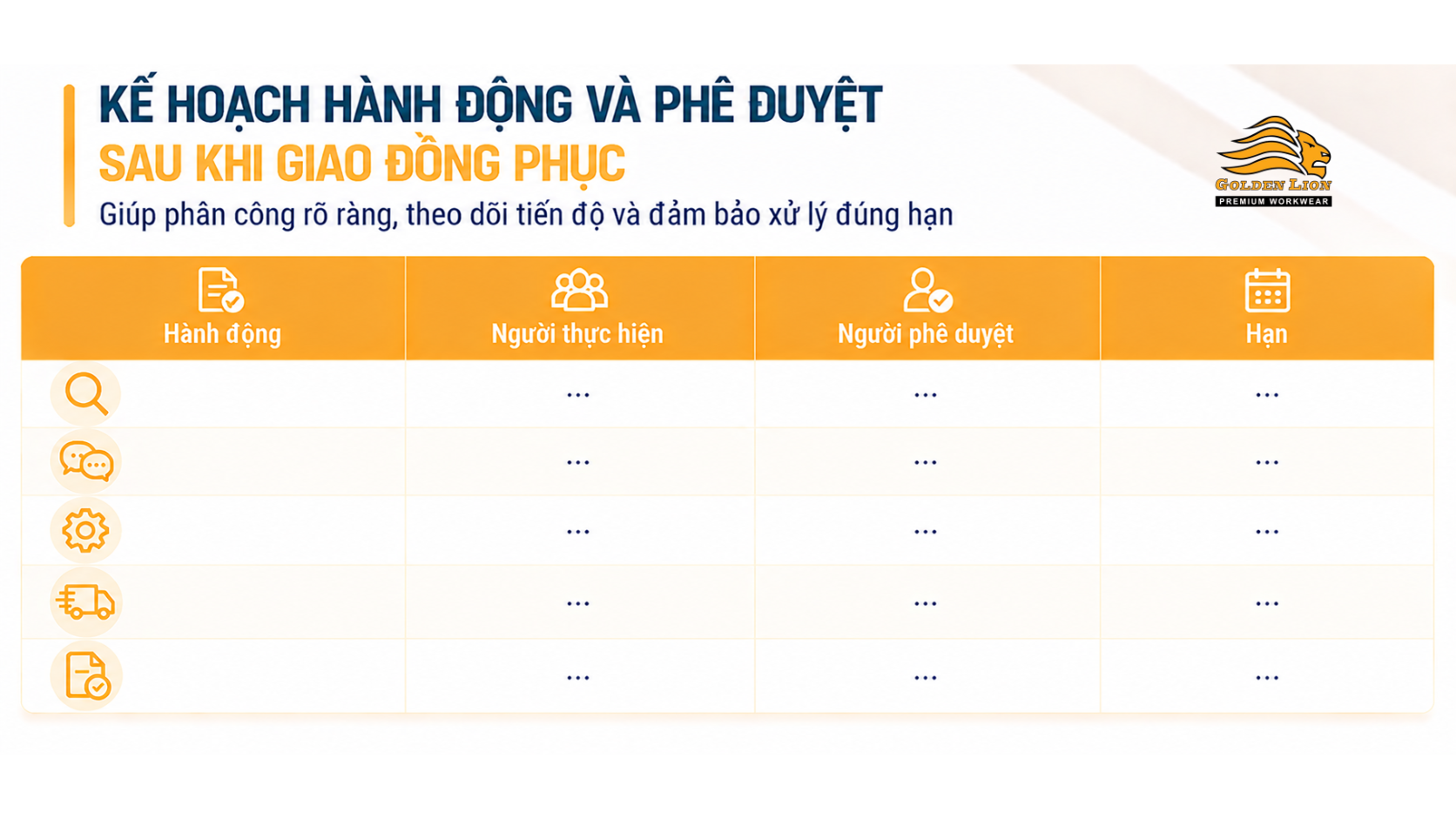 Bang ke hoach hanh dong va phe duyet