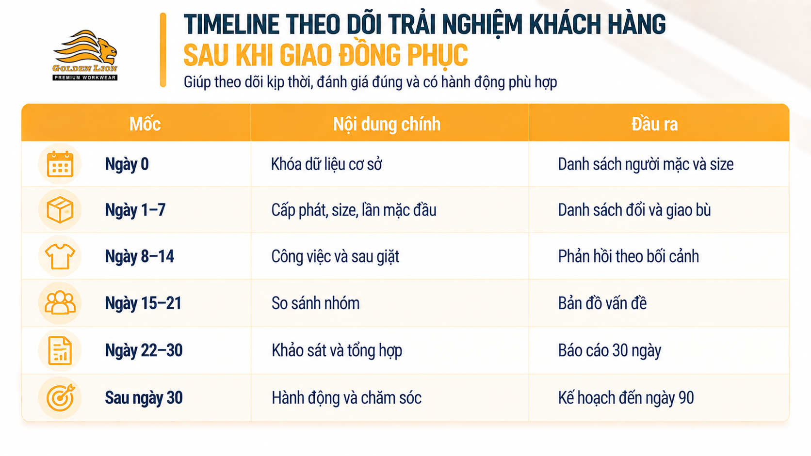 Bang lich 30 ngay theo doi khach hang 1