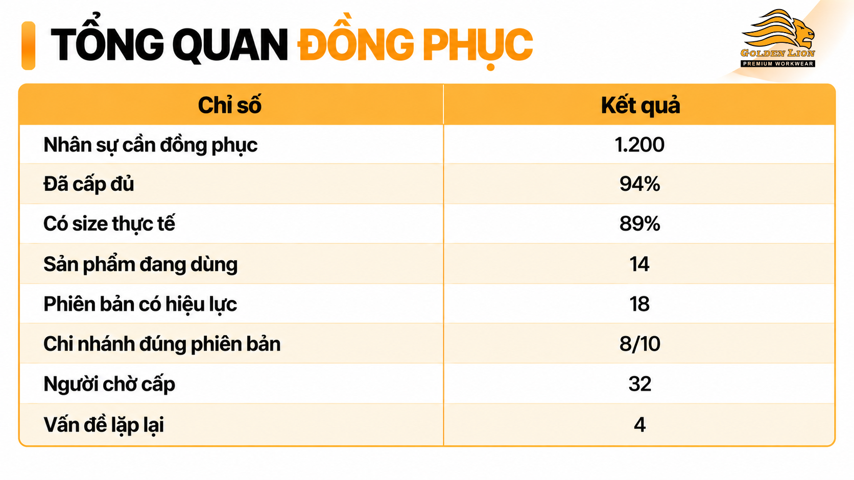 Bang minh hoa chi so