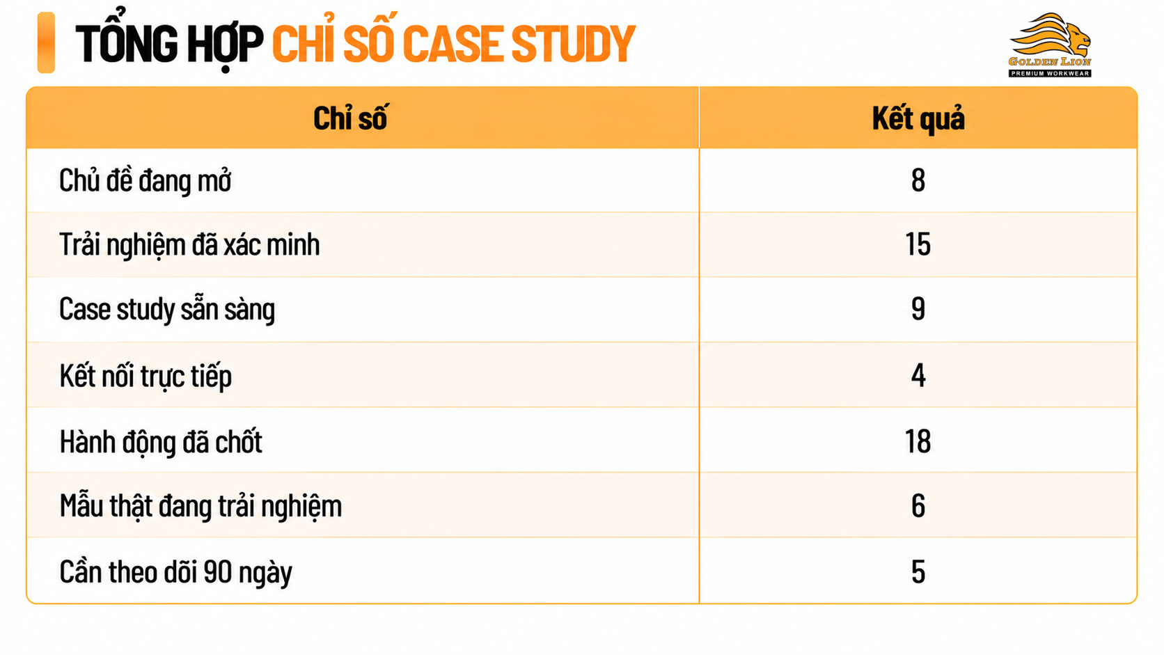 Bang minh hoa chi so case study 1