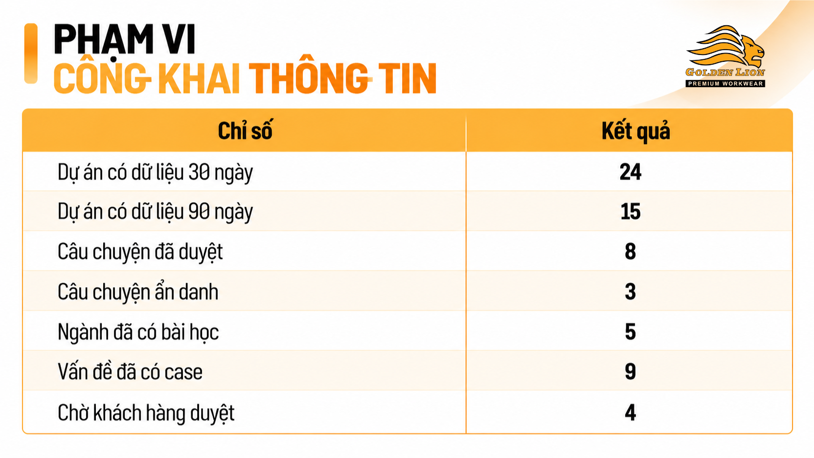 Bang minh hoa thong tin cong khai thong tin