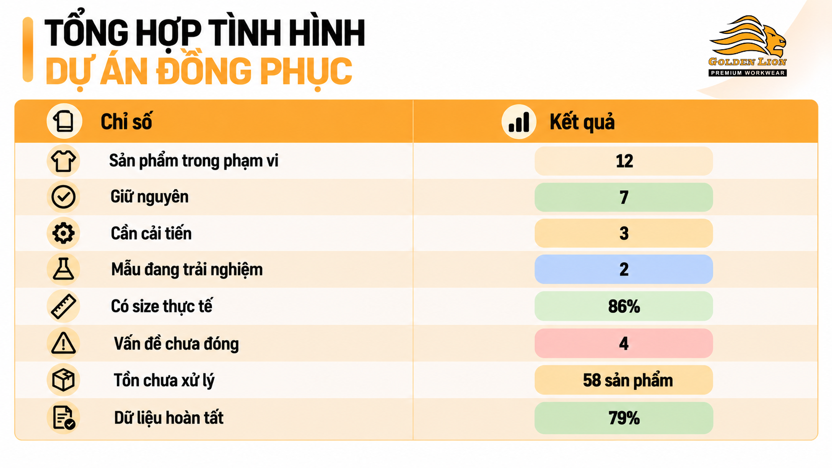 Bang minh hoa tinh hinh du an dong phuc