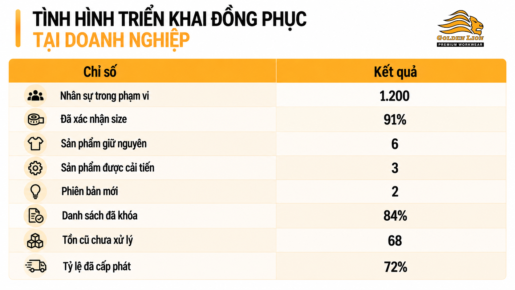 Bang minh hoa tinh hinh trien khai dong phuc tai doanh nghiep