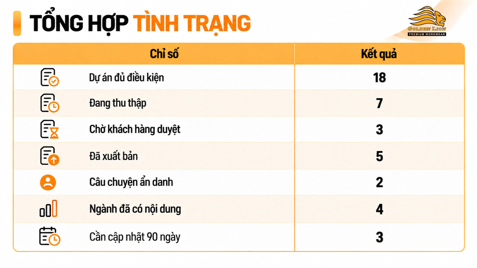 Bang minh hoa tinh trang