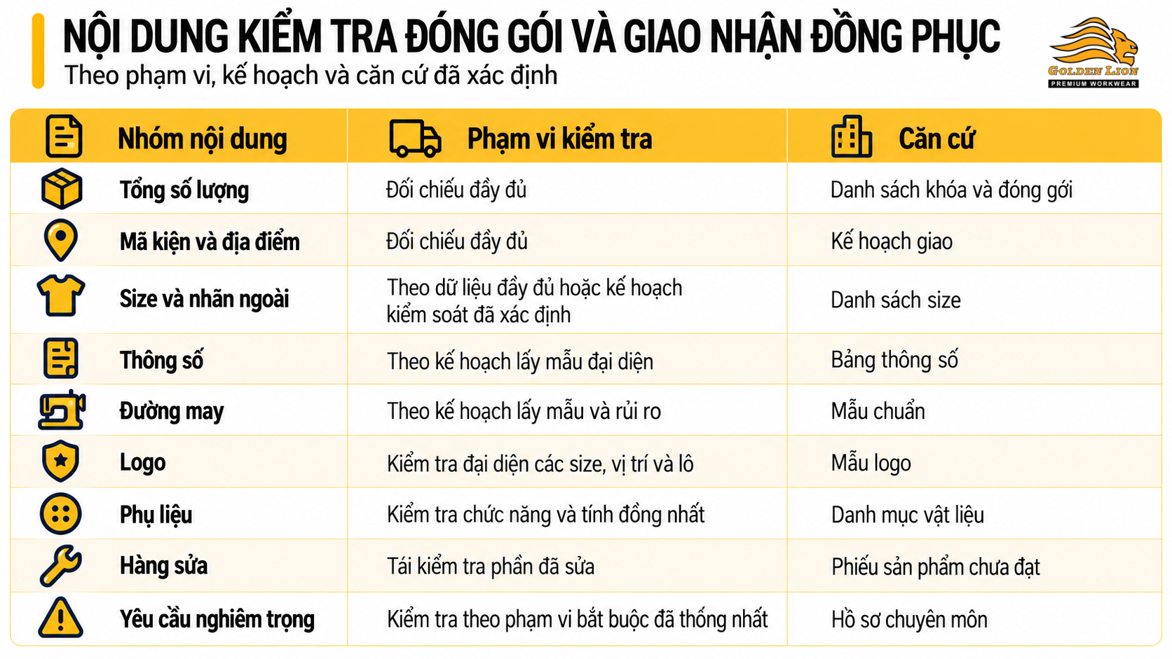 Bang pham vi kiem tra de xuat 2