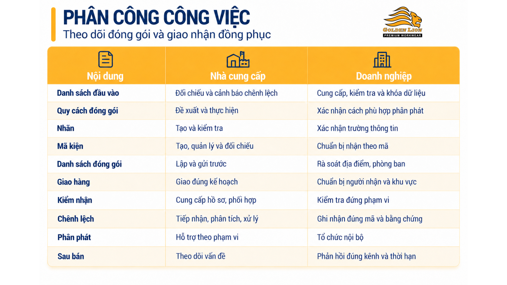 Bang phan cong cong viec