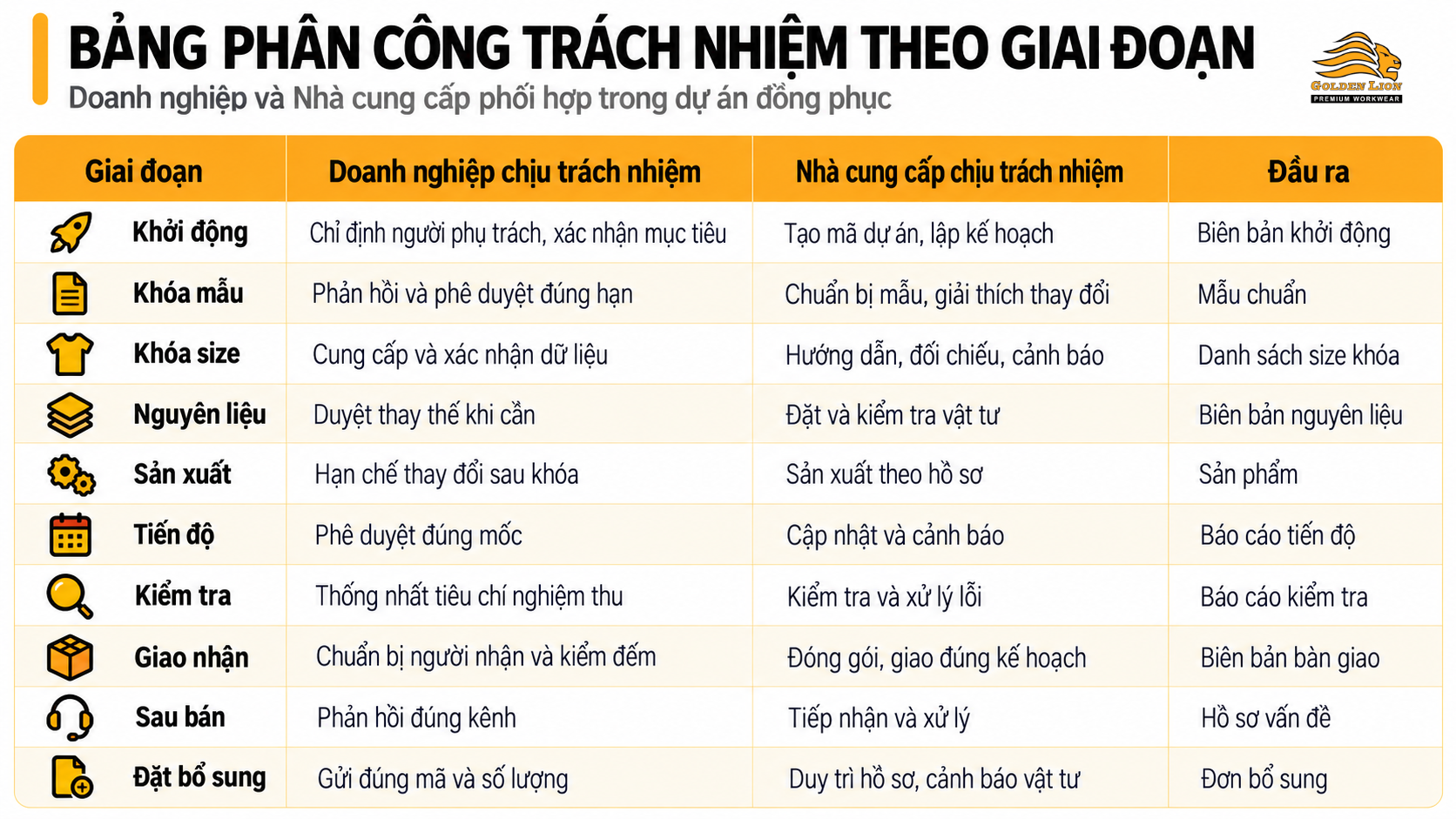 Bang phan cong trach nhiem theo giai doan