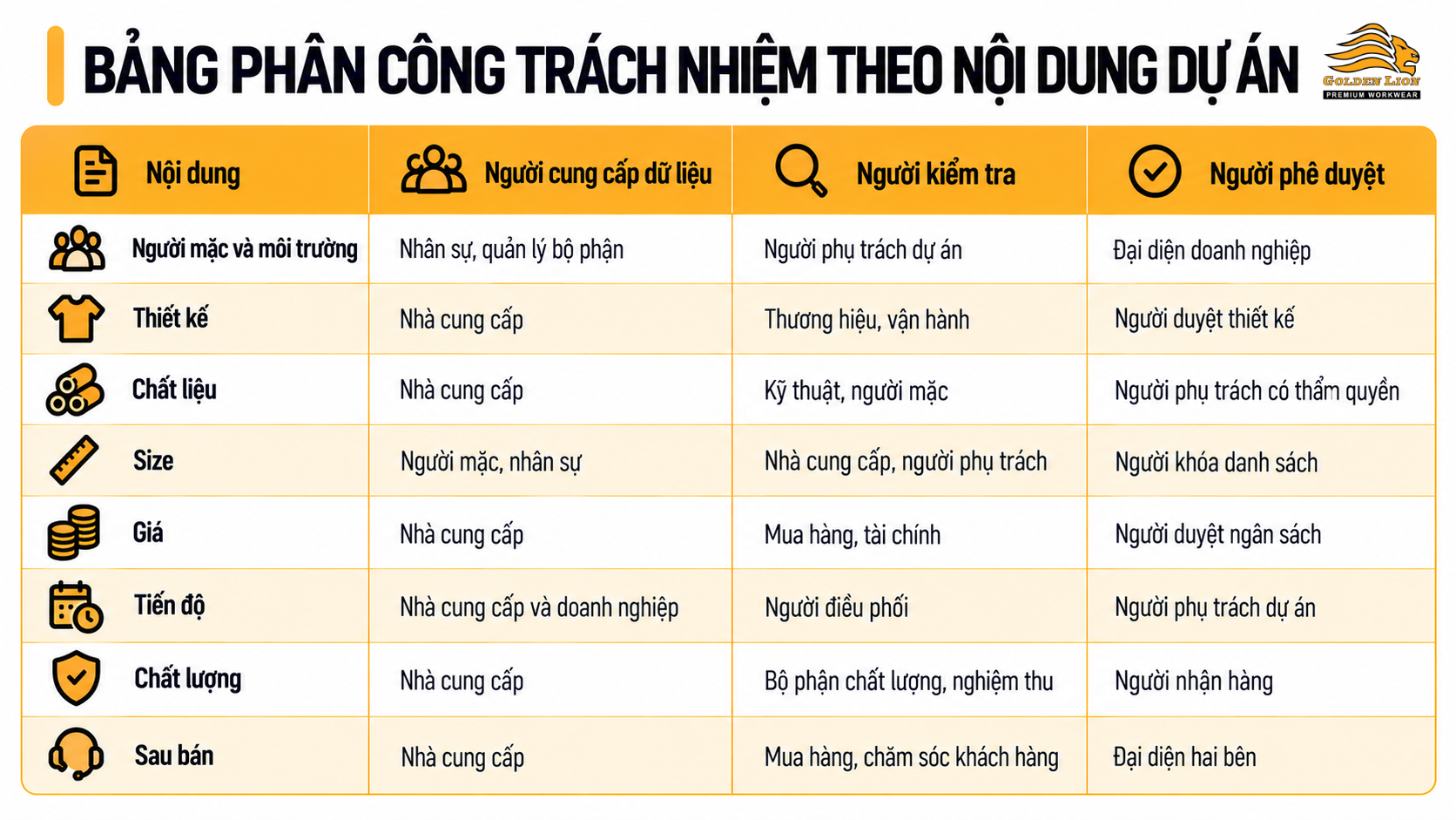 Bang phan cong trach nhiem theo noi dung du an