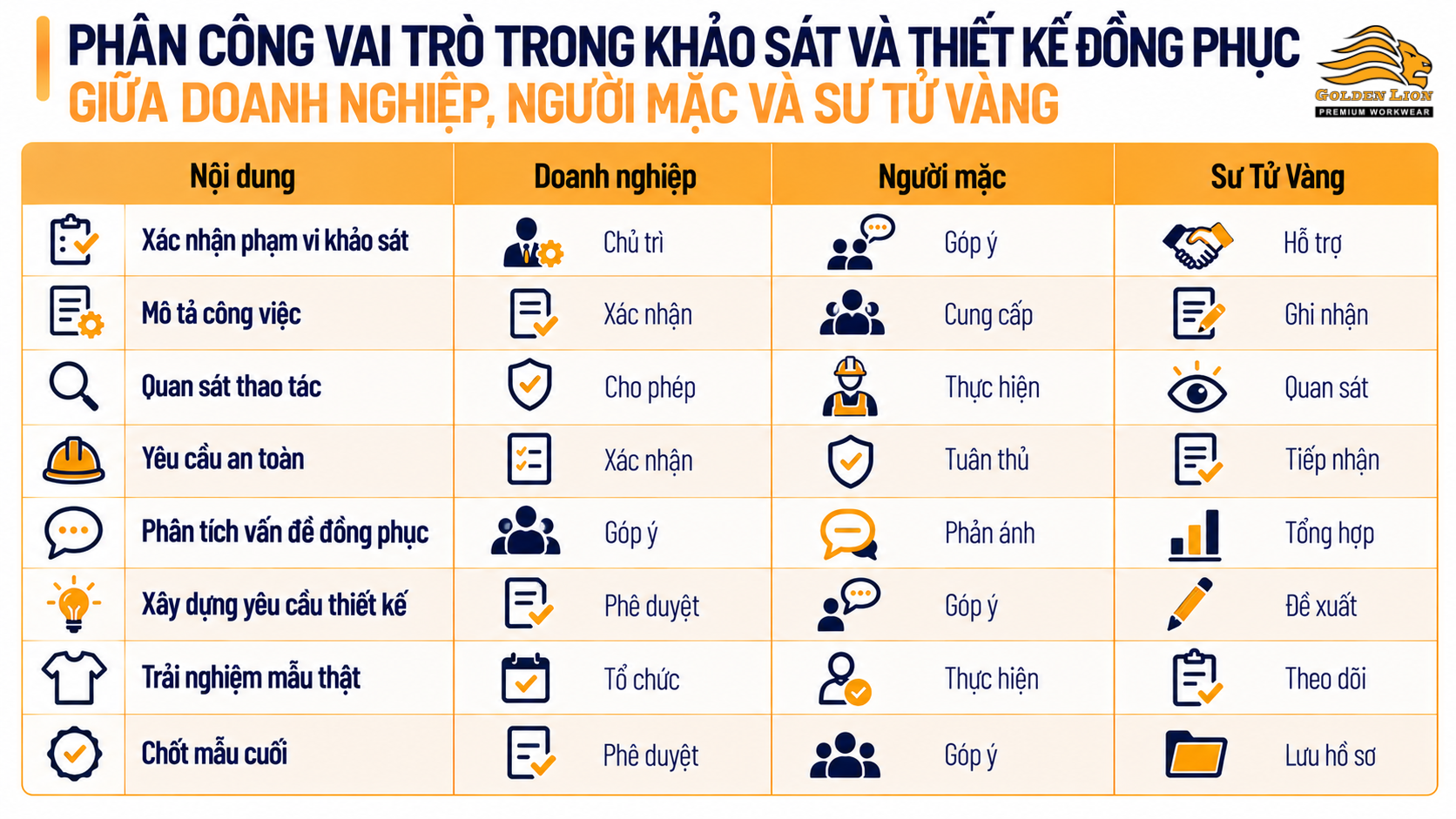 Bang phan cong trach nhiem
