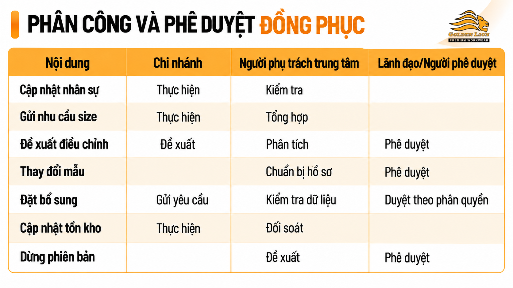 Bang phan cong va phe duyet dong phuc 1