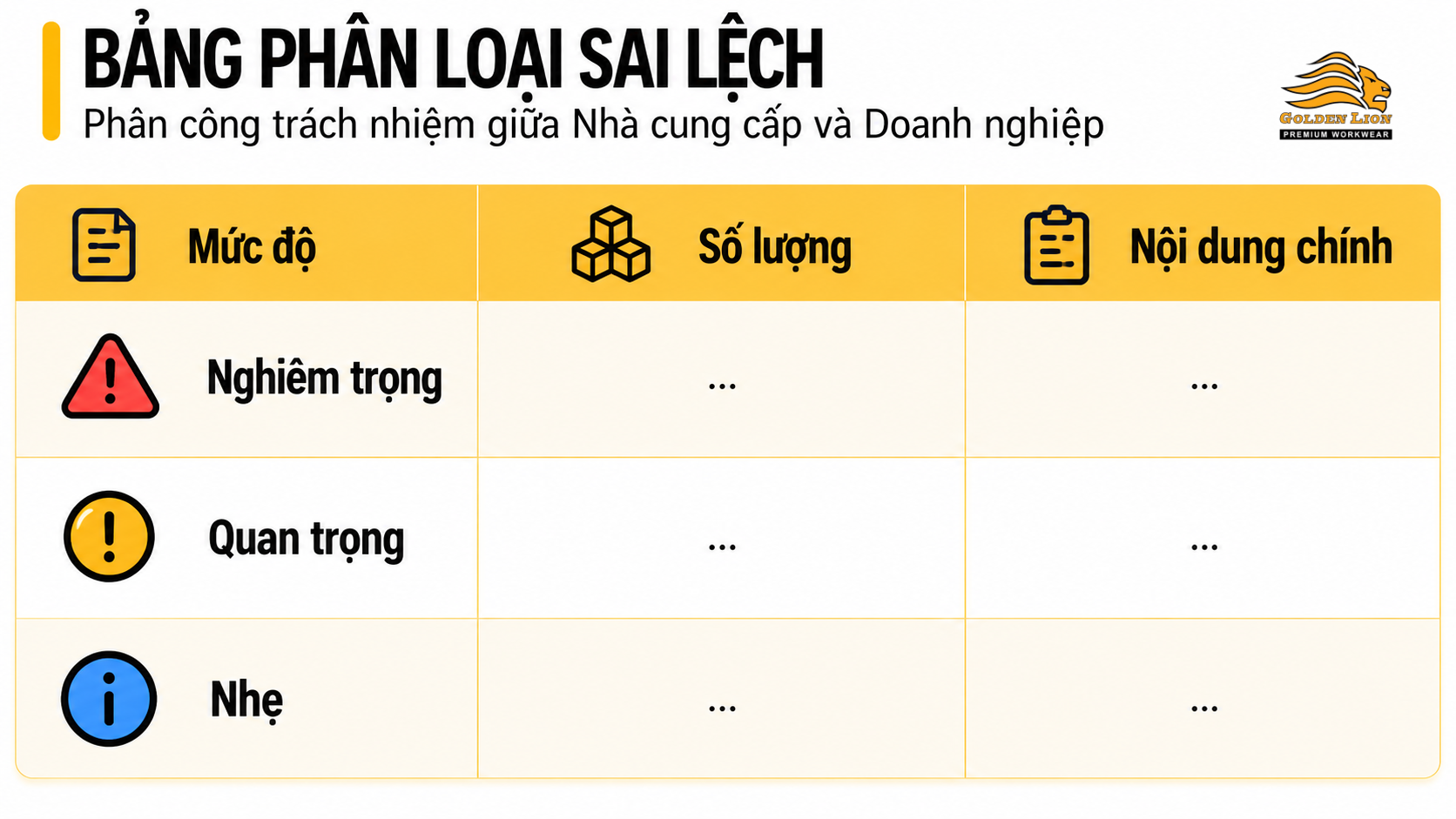 Bang phan loai nhung sai lech