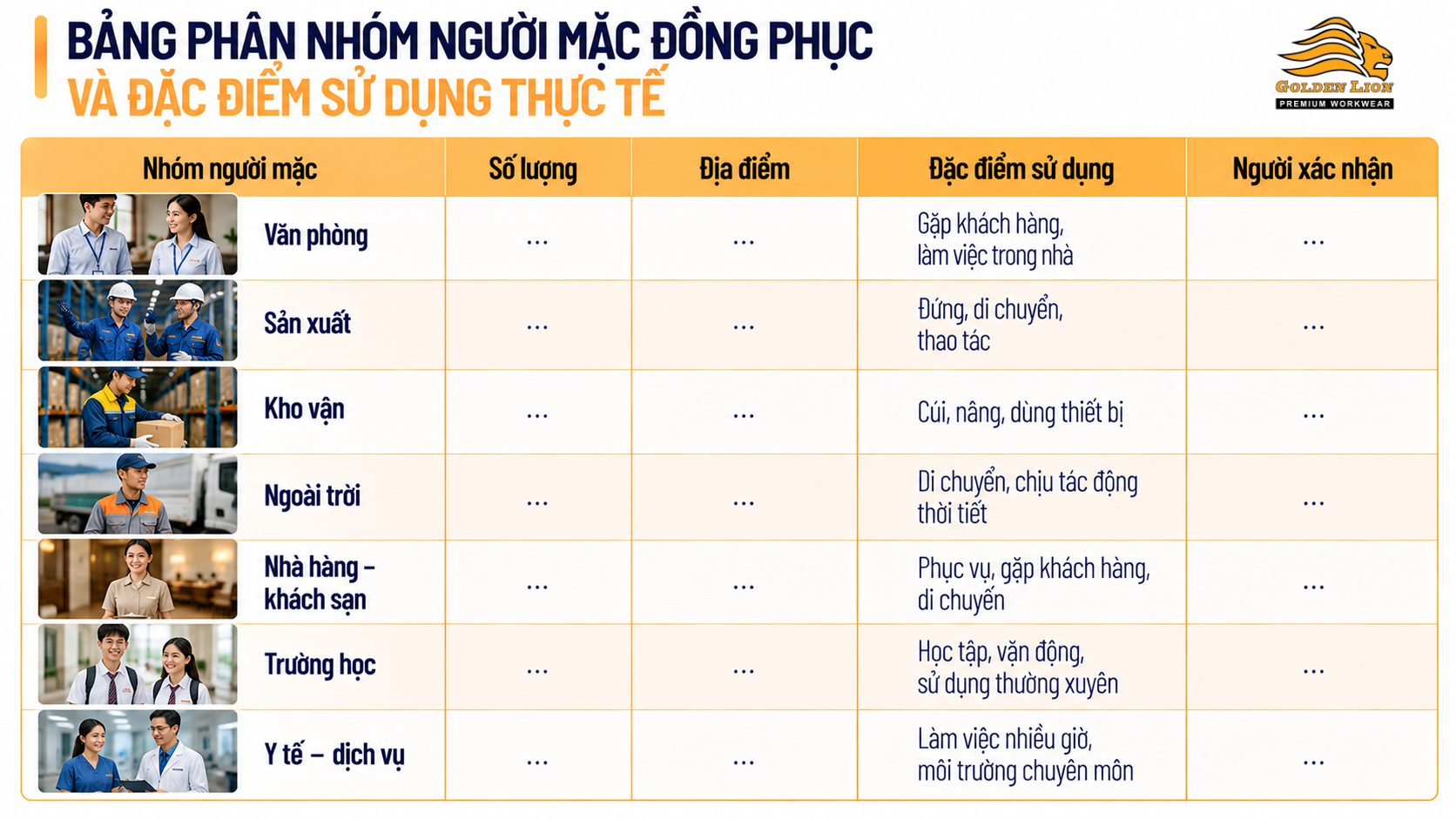 Bang phan nhom nguoi mac