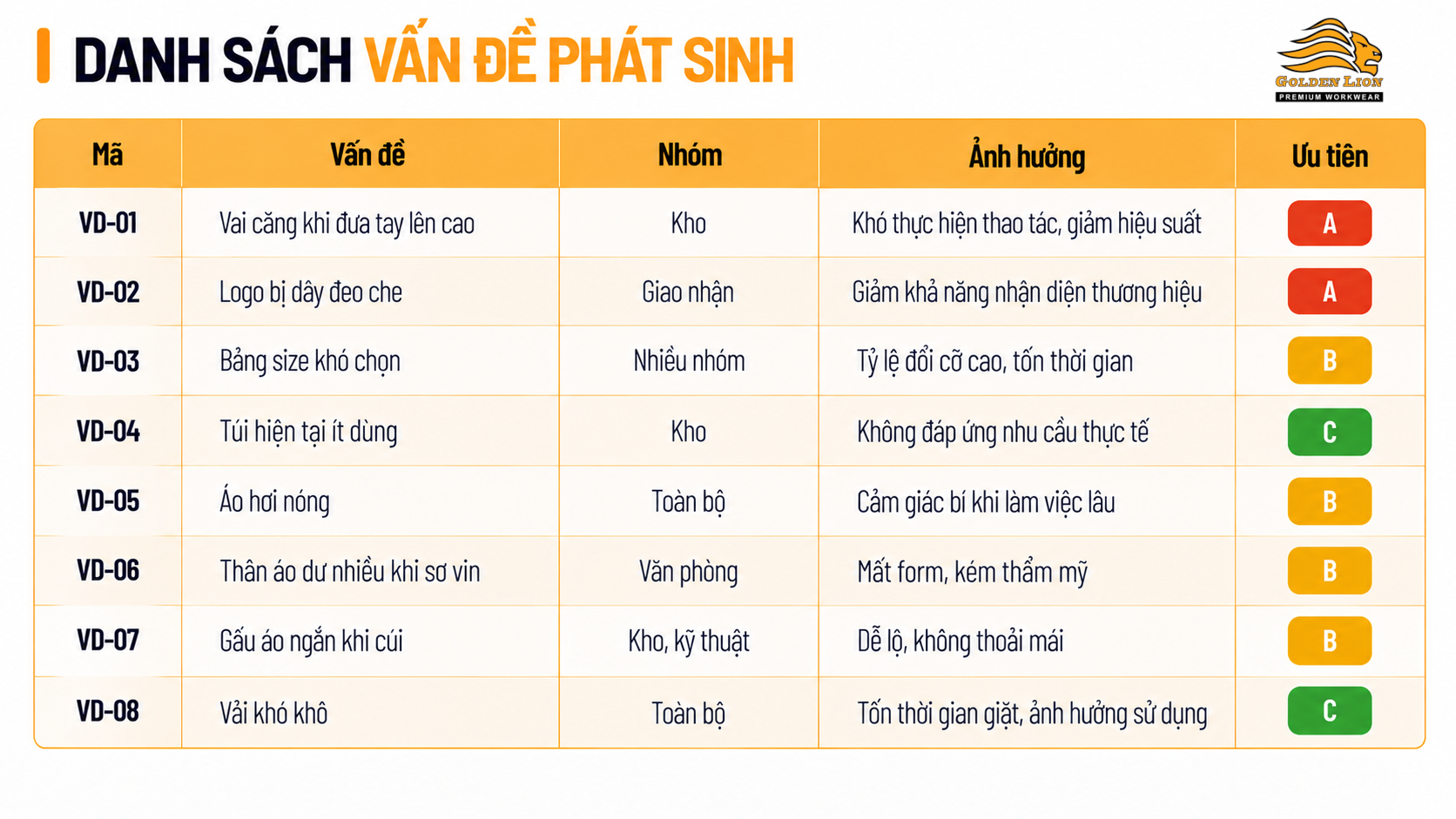 Bang so sanh 3 phuong an