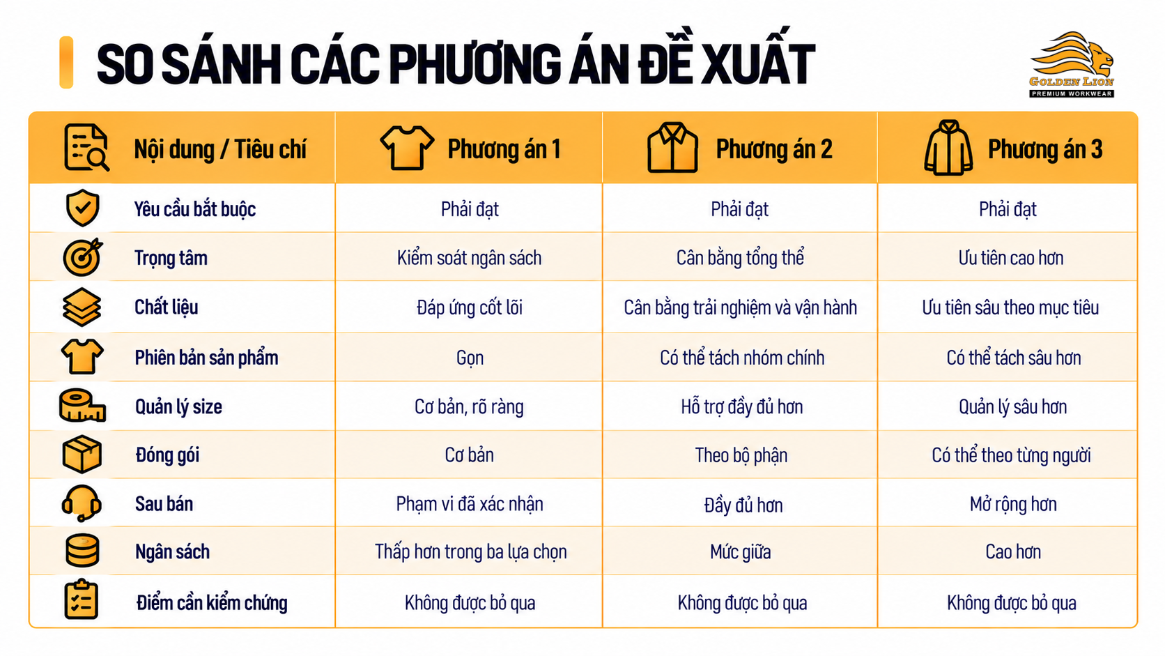 Bang so sanh cac phuong an de xuat 1