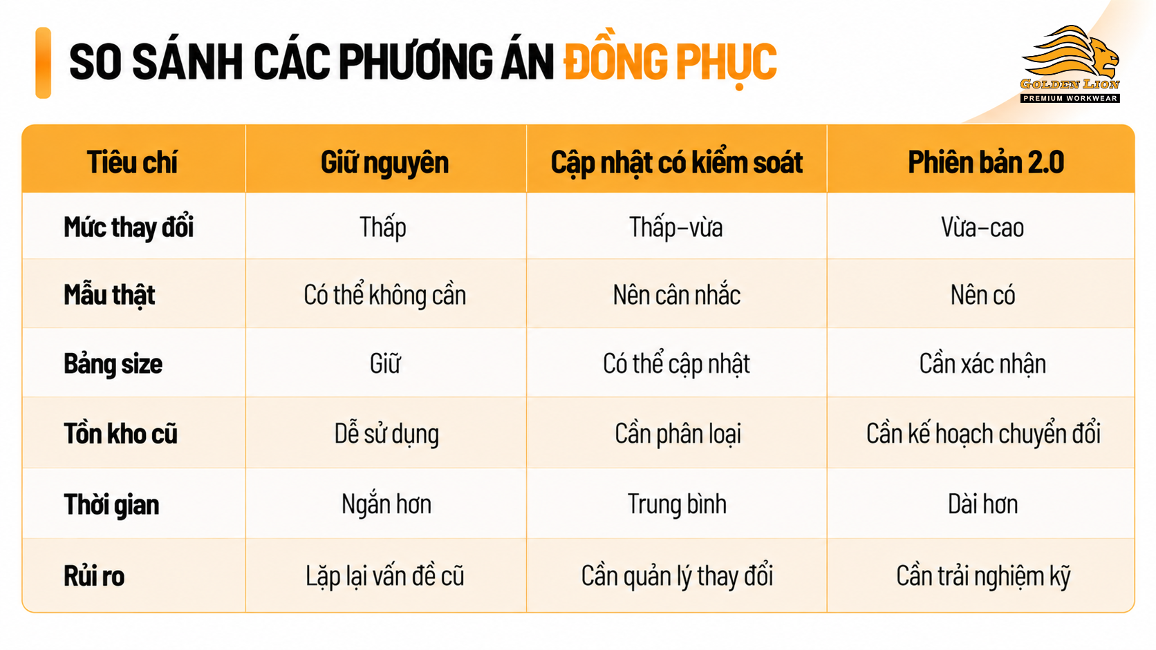 Bang so sanh cac phuong an dong phuc
