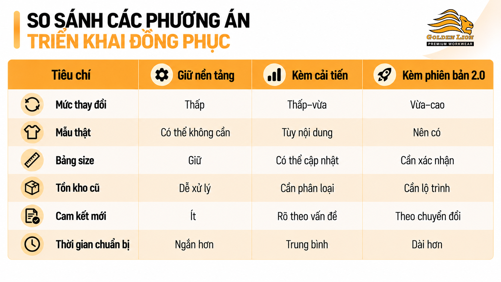 Bang so sanh cac phuong an trien khai dong phuc