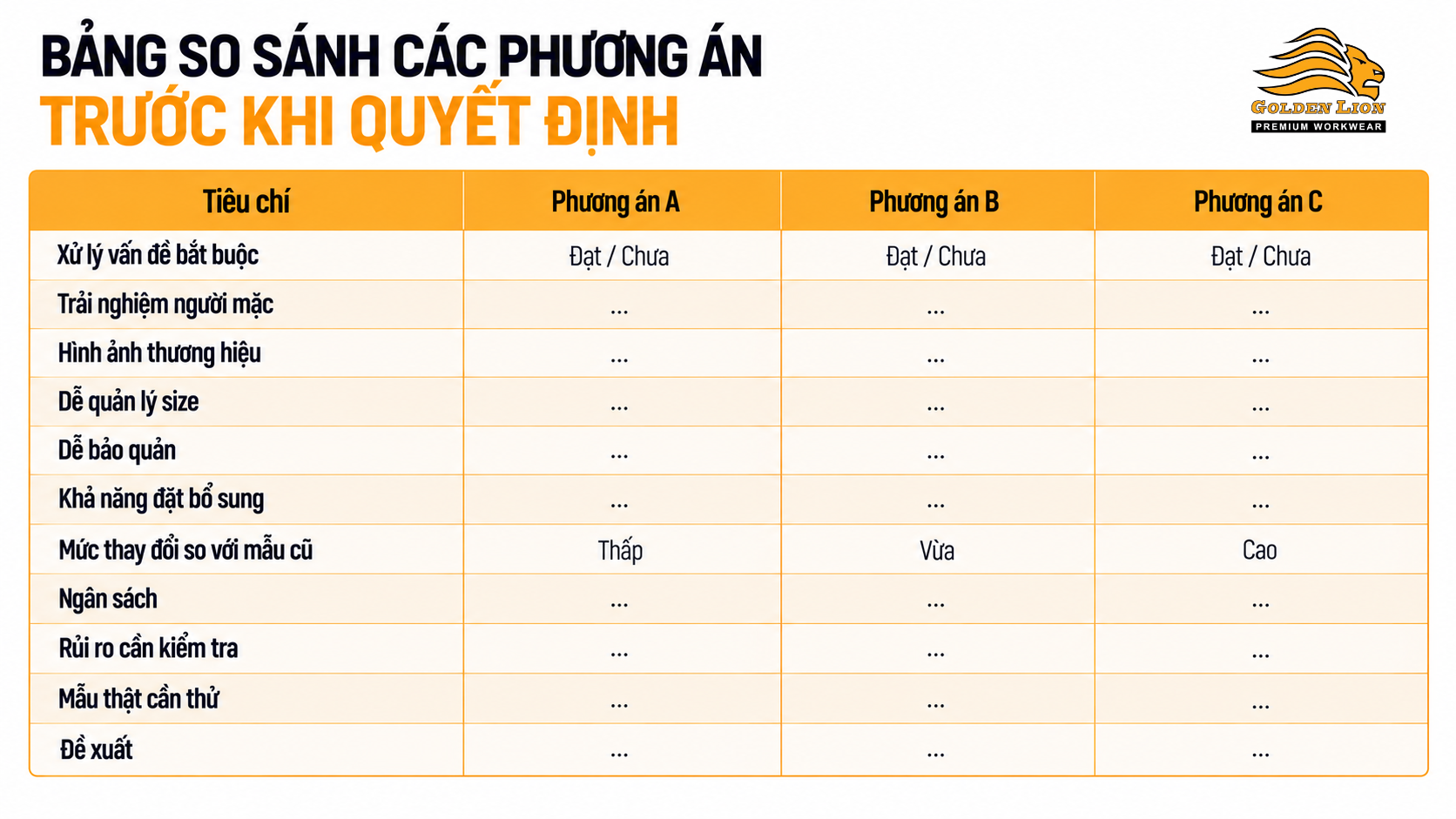 Bang so sanh phuong an danh gia giup nguoi phu trach de trinh duyet hon