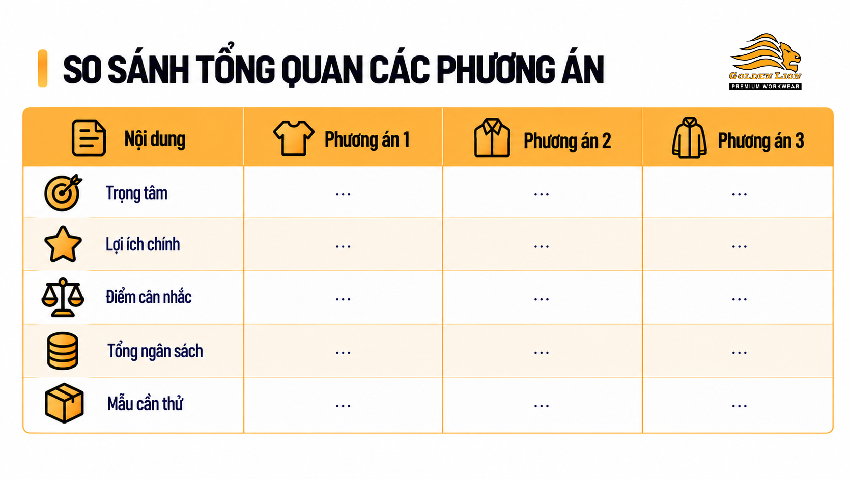 Bang so sanh tong quan cac phuong an 1