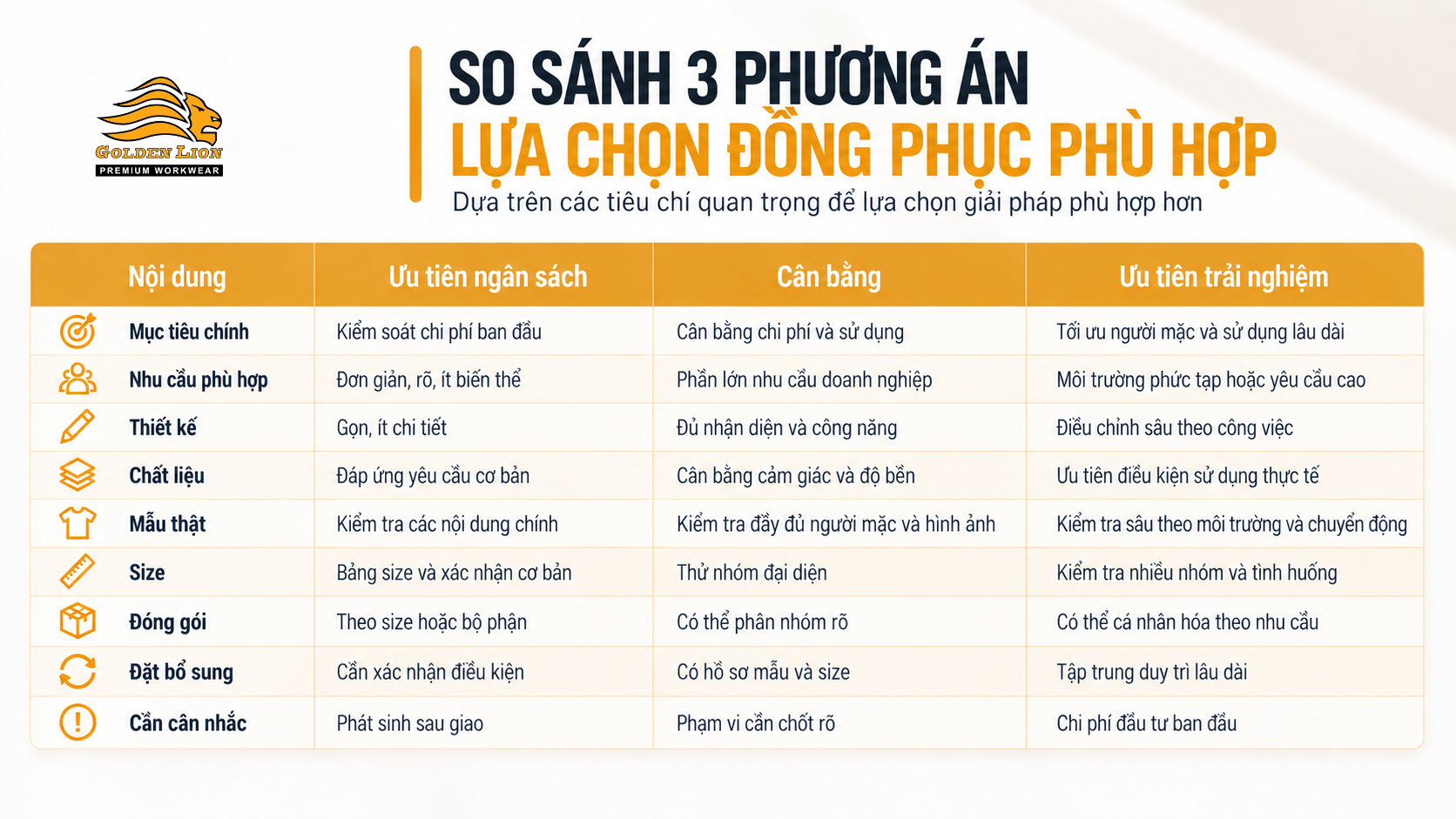 Bang so sanh