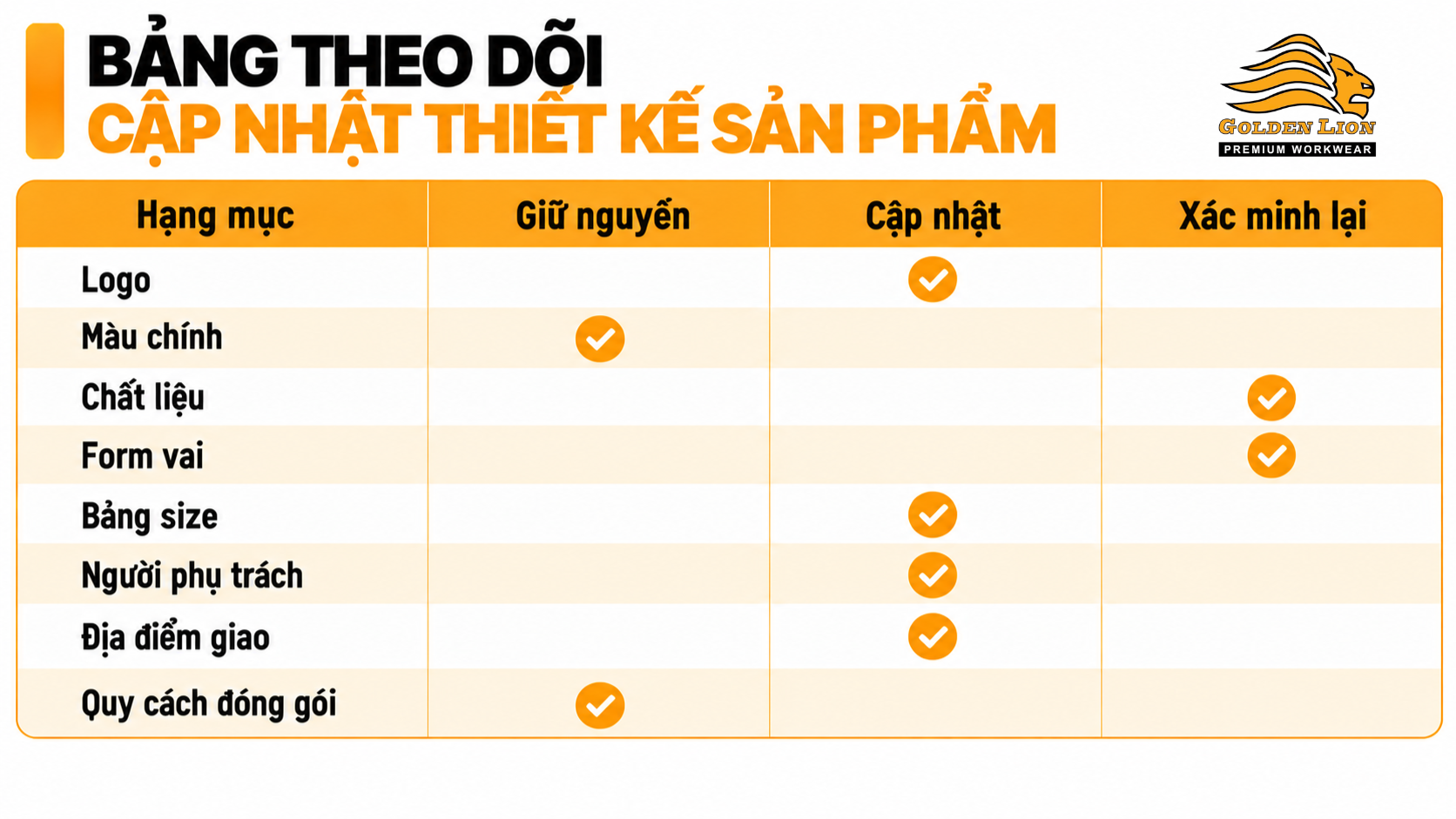 Bang theo doi cap nhat thiet ke san pham