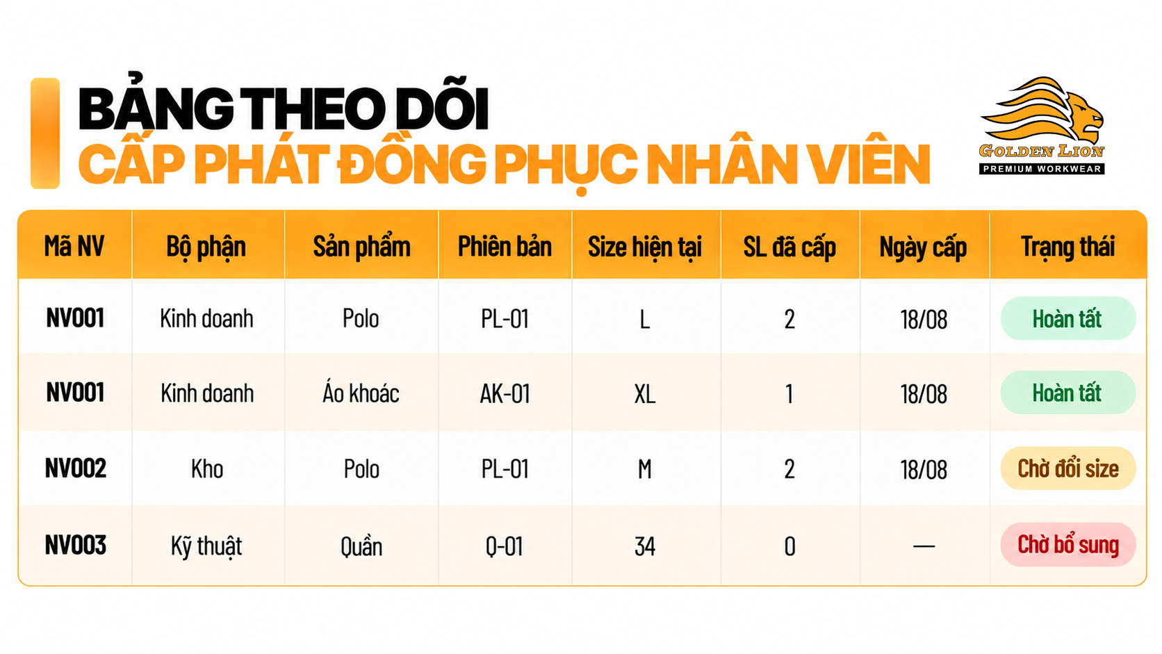 Bang theo doi cap phat dong phuc nhan vien