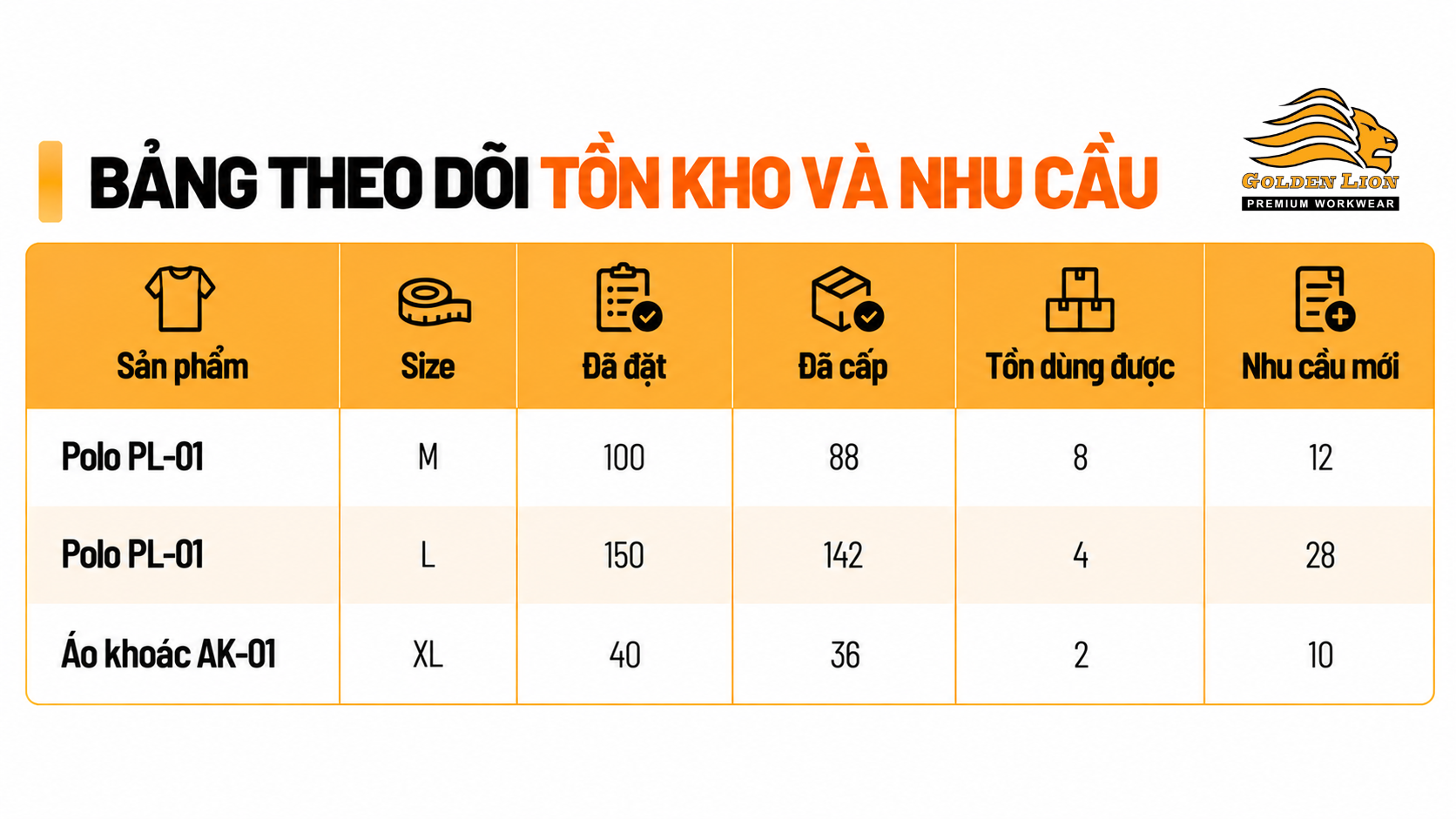 Bang theo doi ton kho va nhu cau